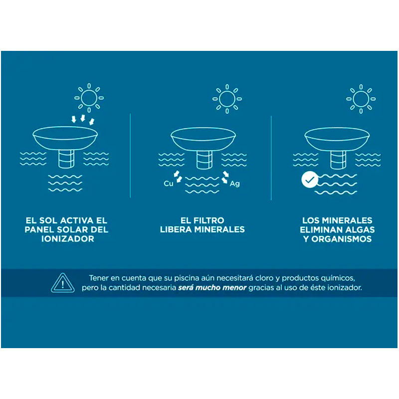 ionizador, ionizadores, solar, solares, gadnic, para pileta, para piletas, de pileta, de piletas, para piscinas, de piscinas, IH2O, pro, antisarro, sistema antisarro, sustentable, ecológico, eco, 150.000 litros, 150.000, IONI0002.